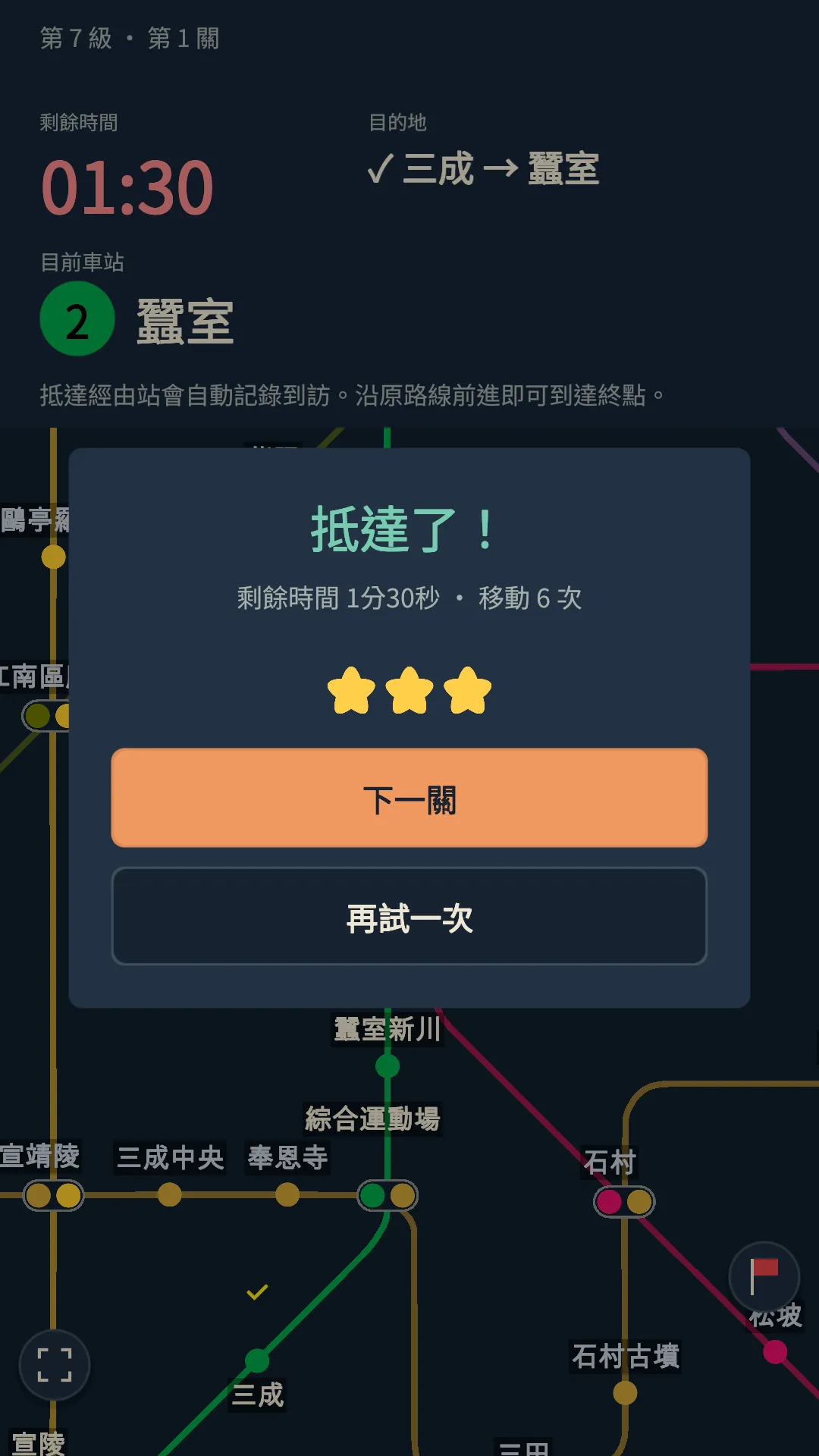 剩餘 1 分 30 秒時抵達，獲得 3 顆星的遊戲畫面